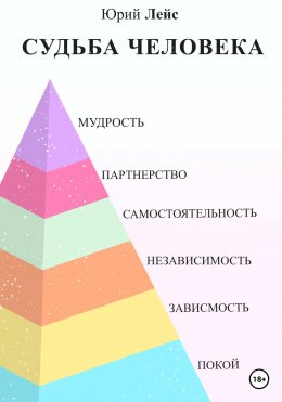 Судьба человека