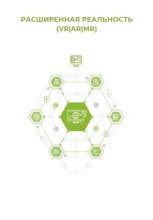 Расширенная реальность (VR / AR / MR)